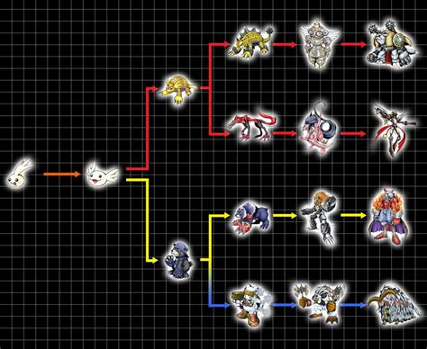digimon world ds phil|Digimon World DS Digivolution Guide.